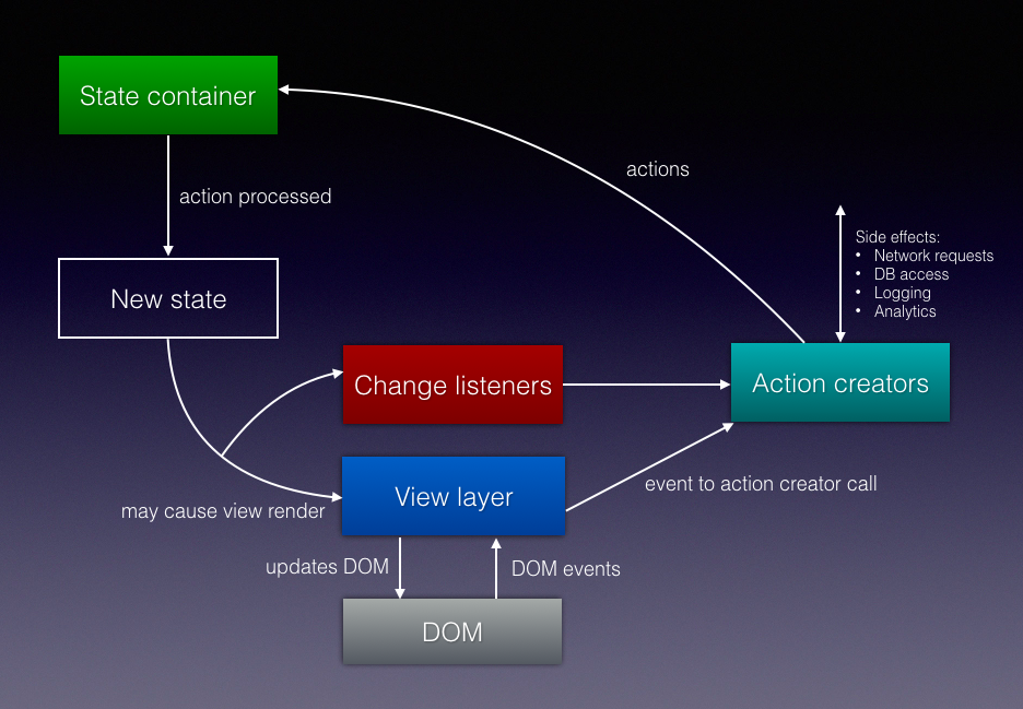 Lesson image