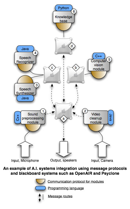 Lesson image