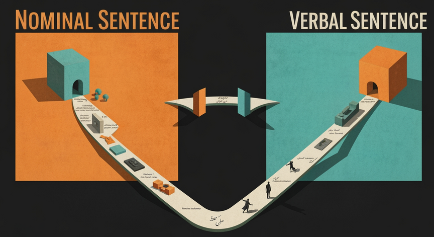 Urdu Sentence Structures Nominal and Verbal