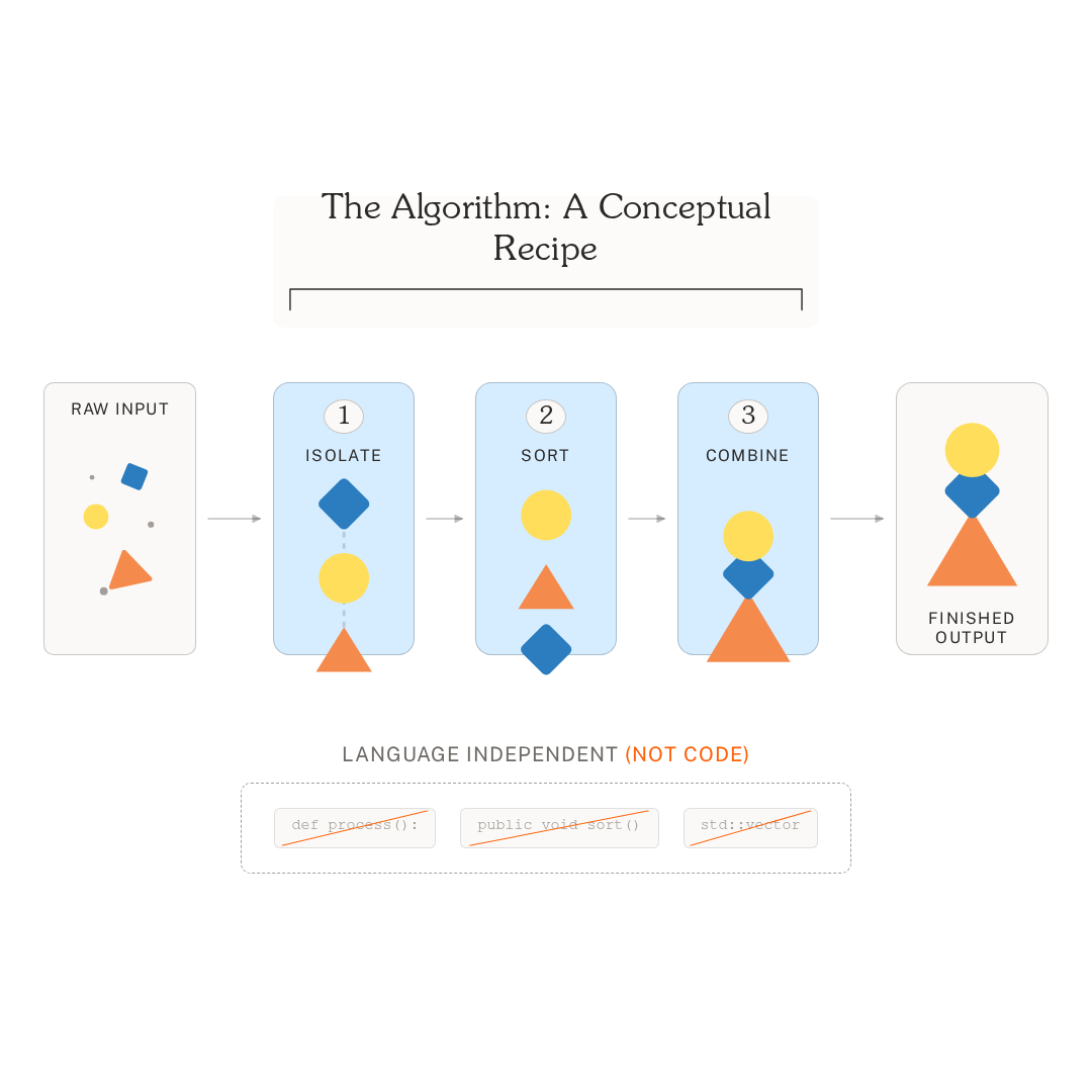 Lesson image