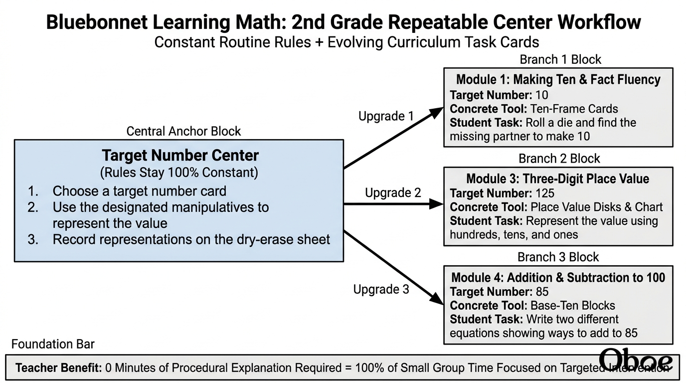 Generated course diagram