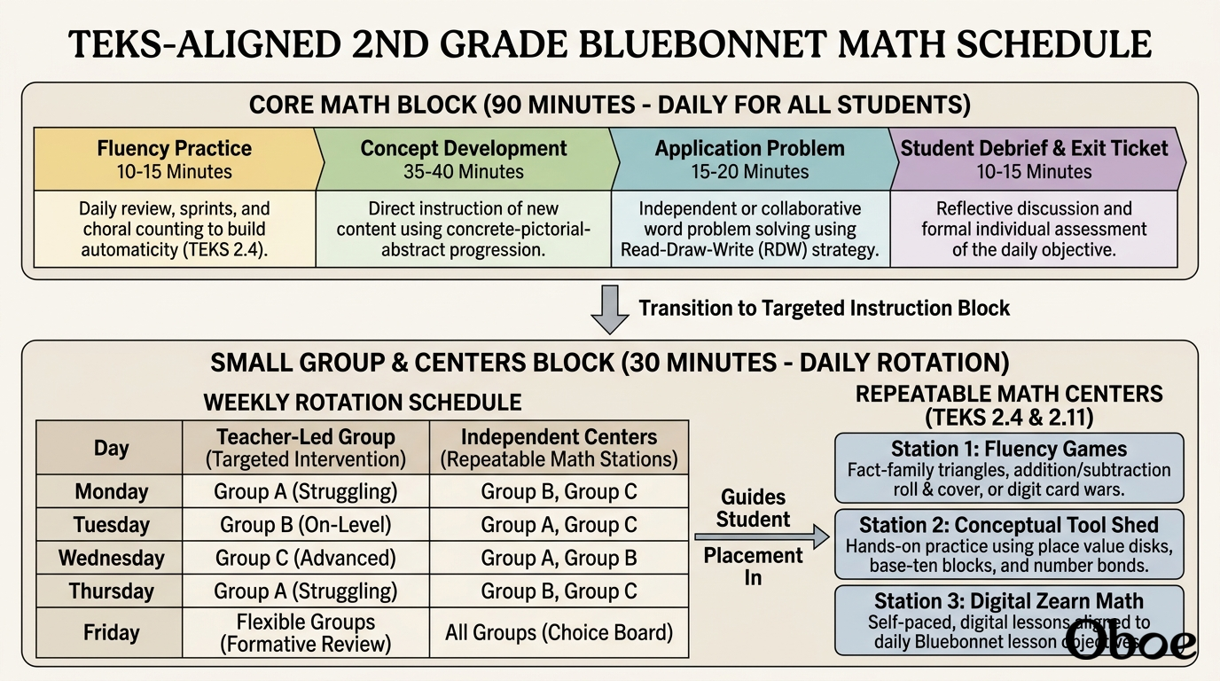 Generated course diagram