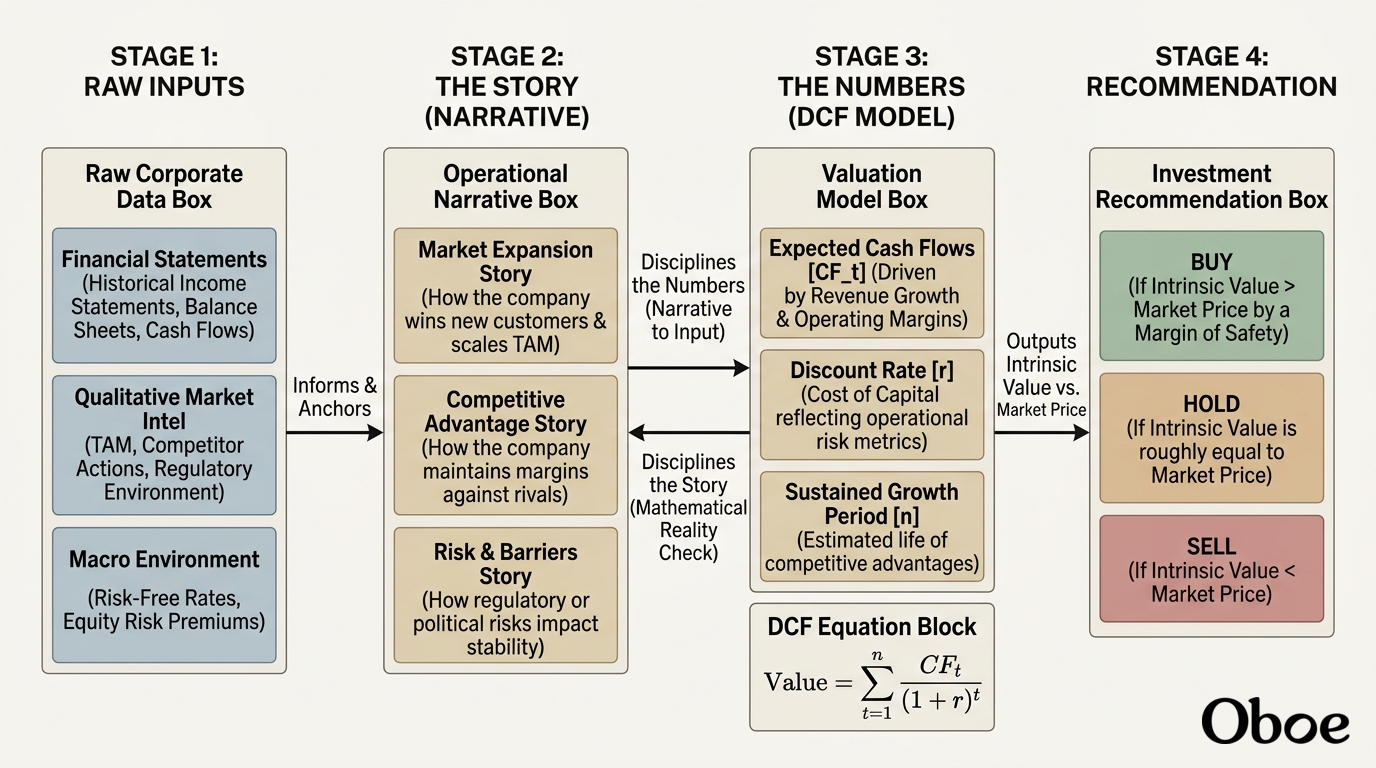 Generated diagram