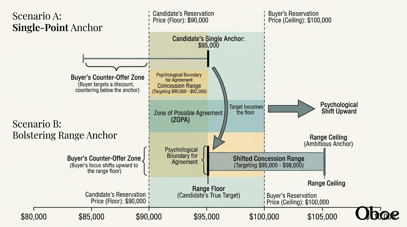 Generated course diagram