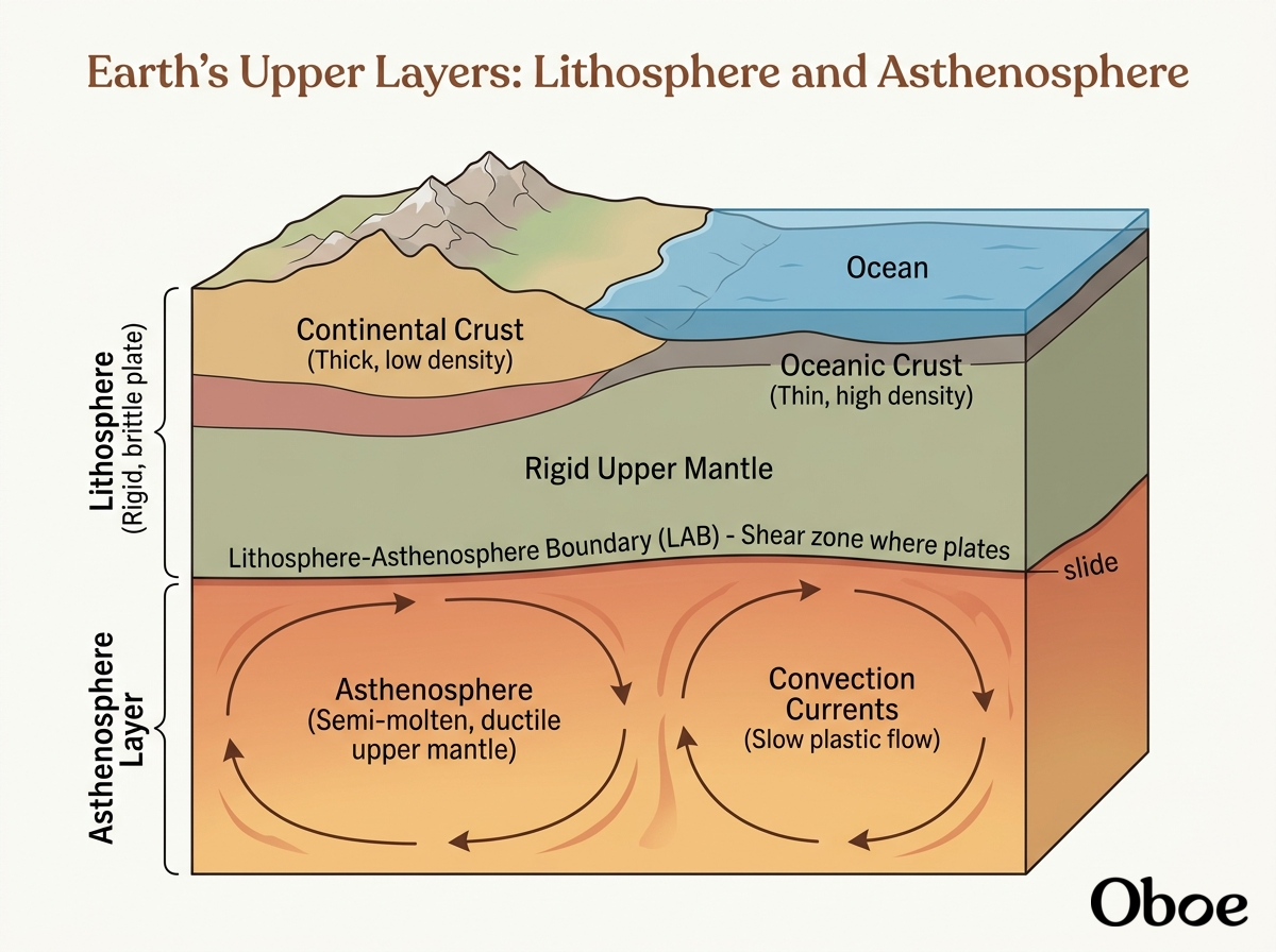 Generated course diagram
