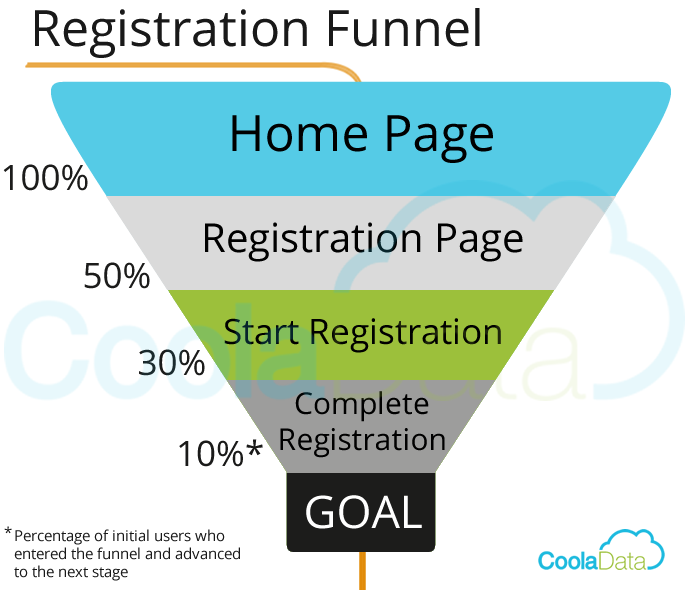 Lesson image