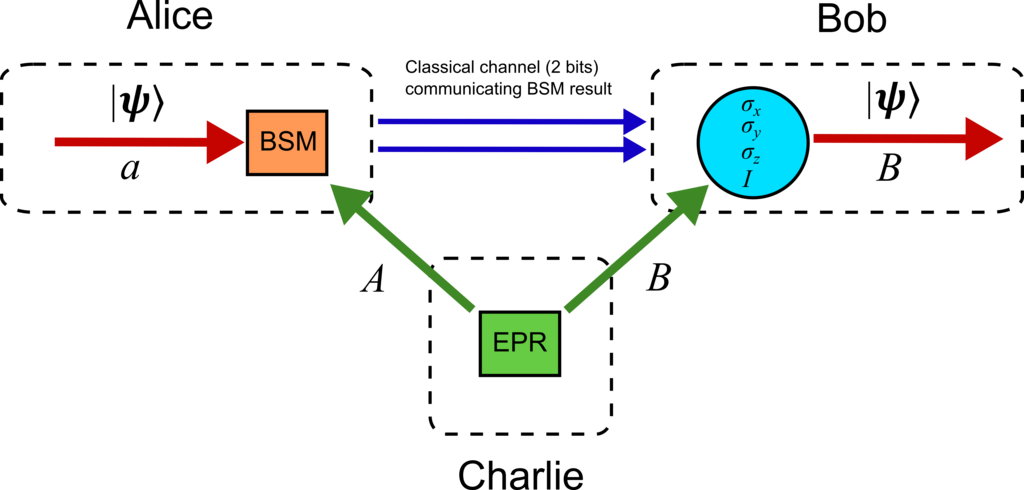 Lesson image
