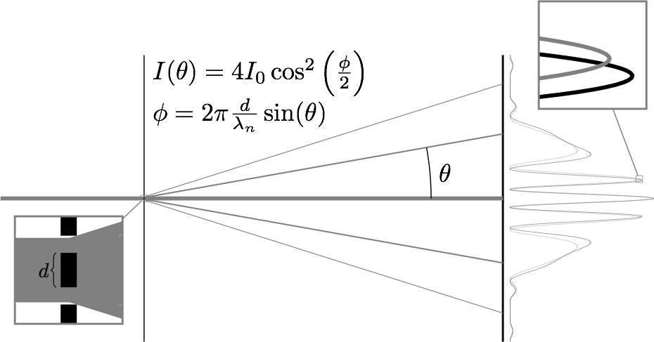 Lesson image