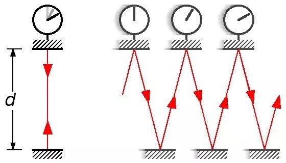 Lesson image