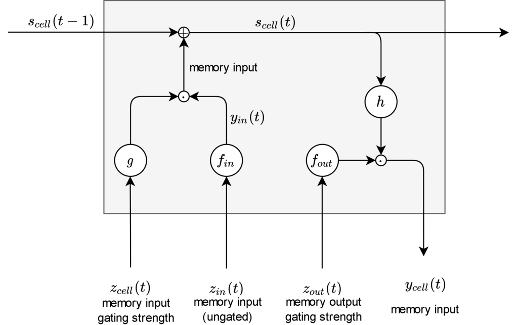 Lesson image