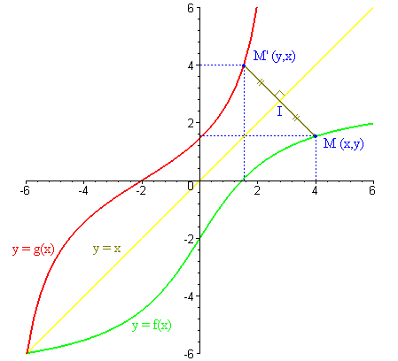 Lesson image