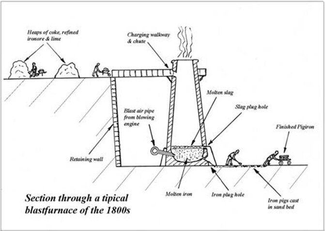 Lesson image