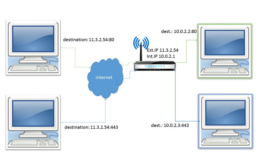Lesson image