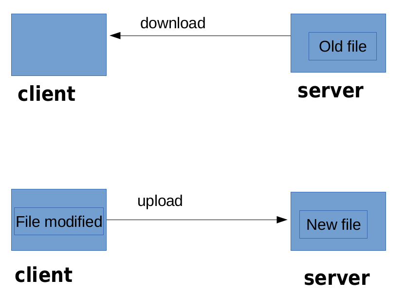 Lesson image