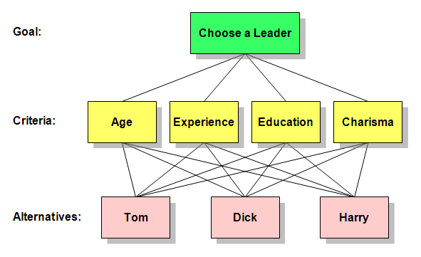 Lesson image