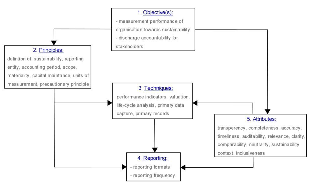 Lesson image