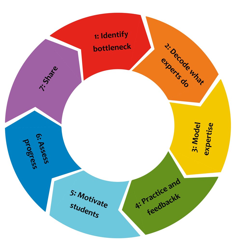 Lesson image