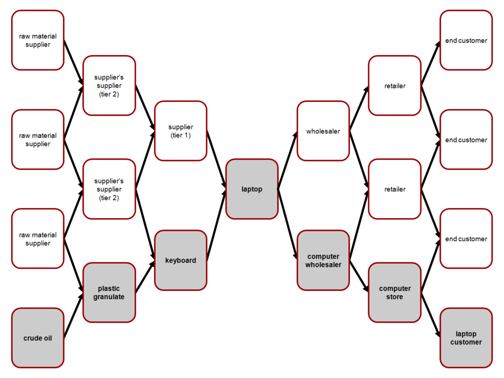 Lesson image