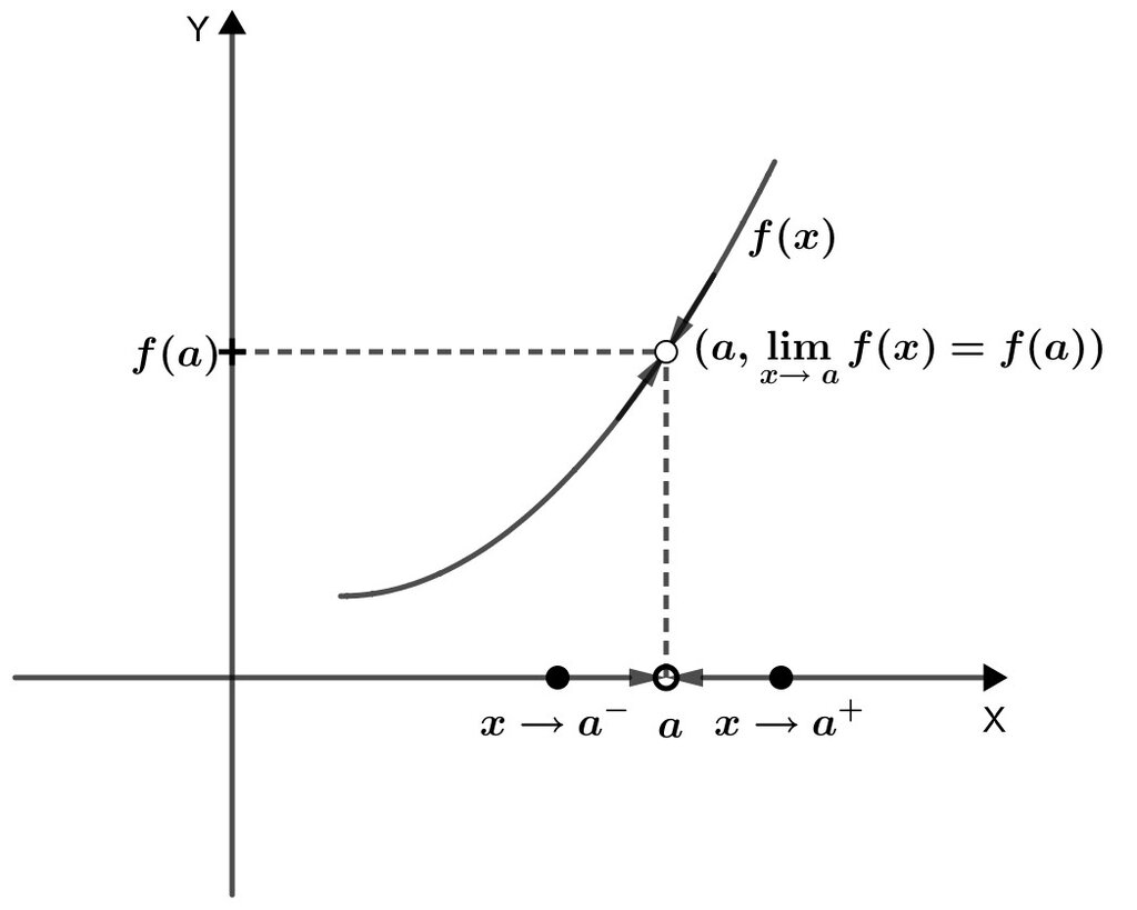 Lesson image