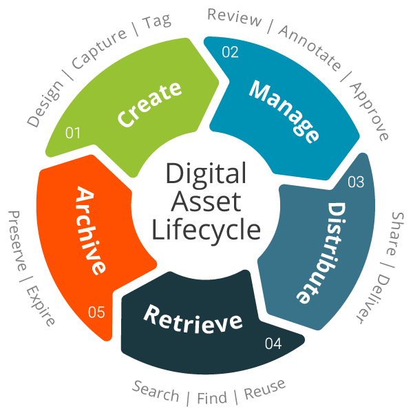 Lesson image