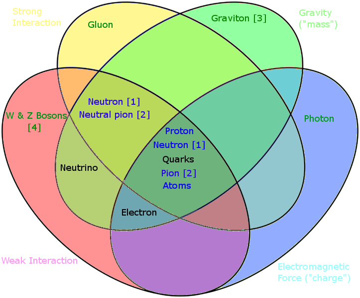 Lesson image