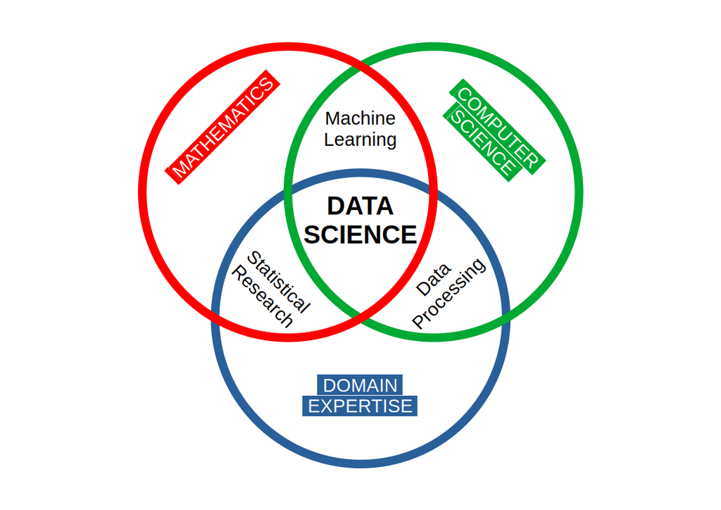 Lesson image