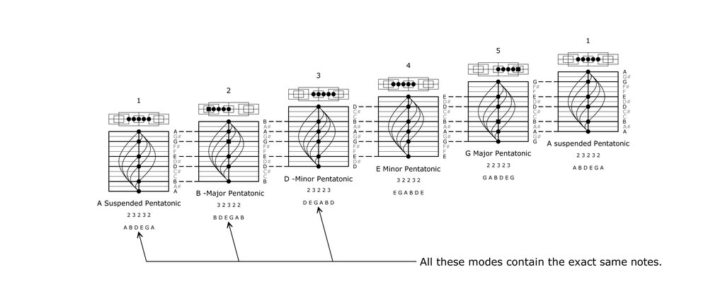 Lesson image