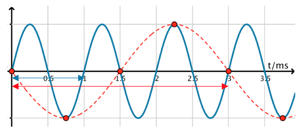Lesson image