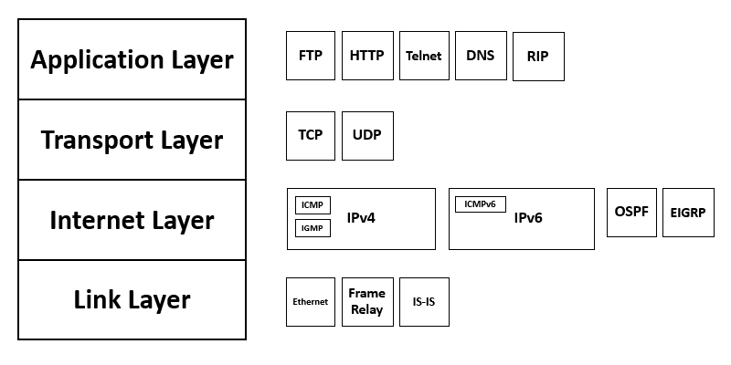 Lesson image