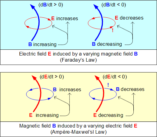 Lesson image