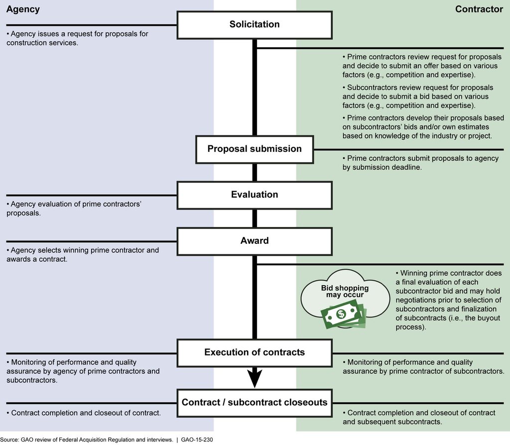 Lesson image