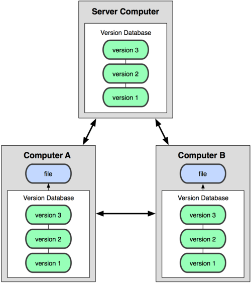 Lesson image