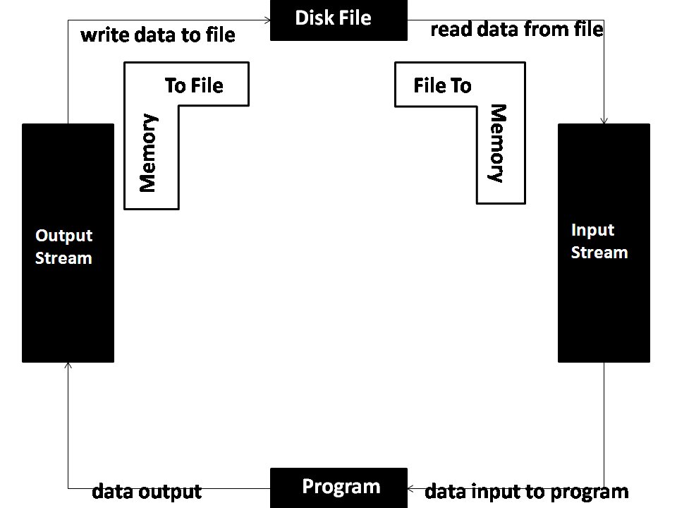 Lesson image