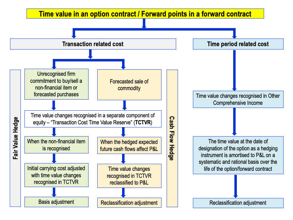 Lesson image