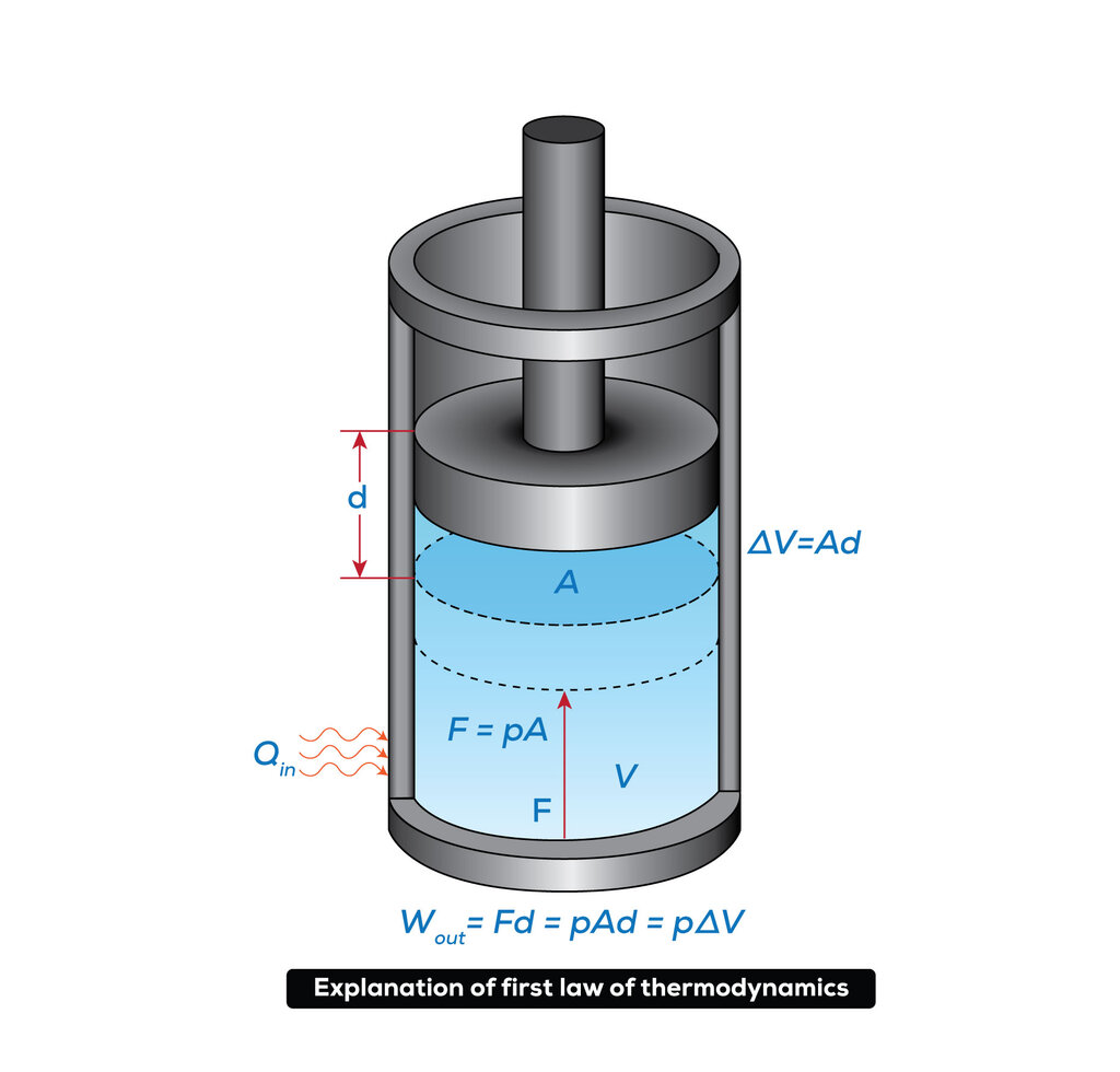 Lesson image