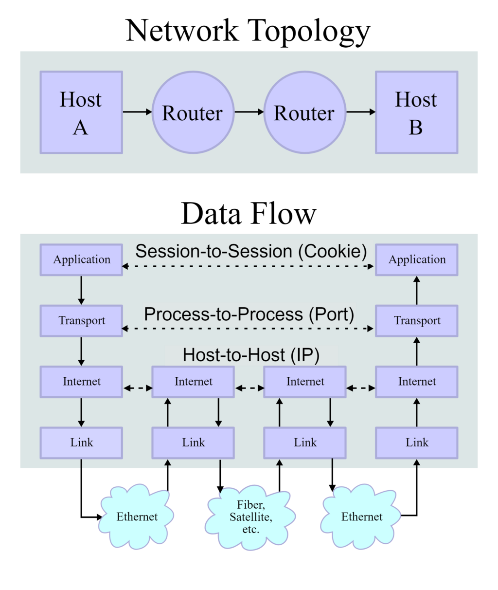 Lesson image
