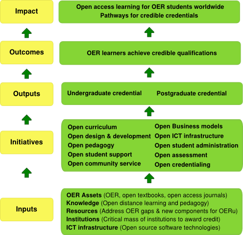 Lesson image