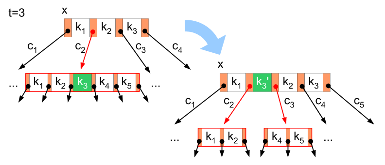 Lesson image
