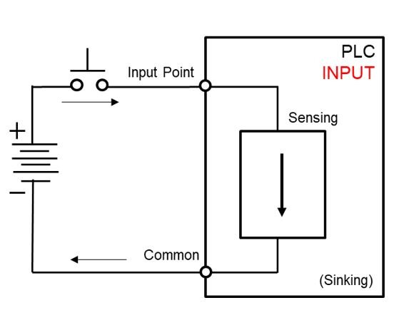 Lesson image
