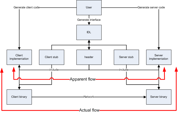 Lesson image