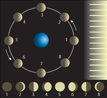 Lesson image