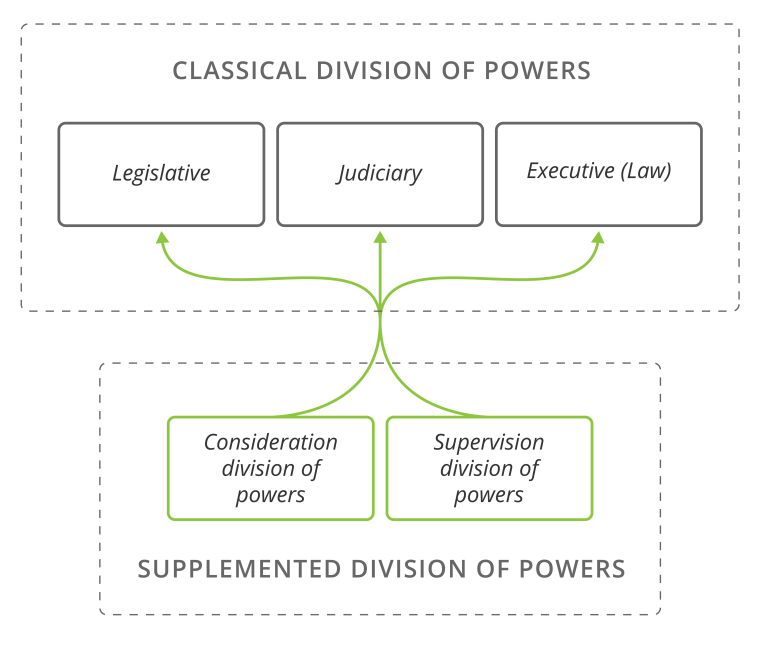 Lesson image
