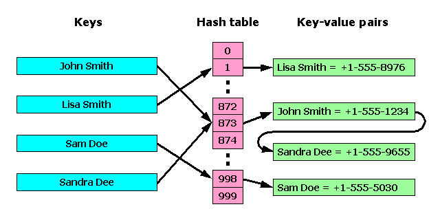 Lesson image