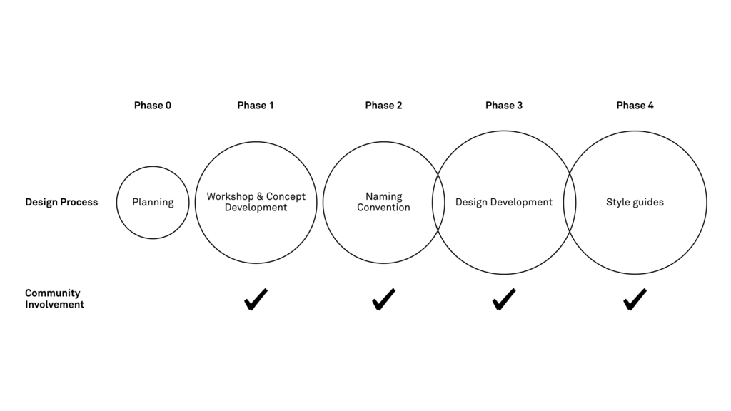 Structuring the Final Proposal - PhD Proposal Crafting for AI in ...