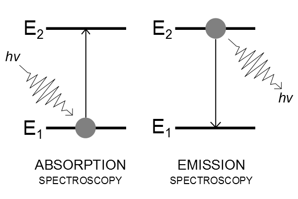 Lesson image