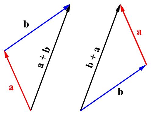 Lesson image