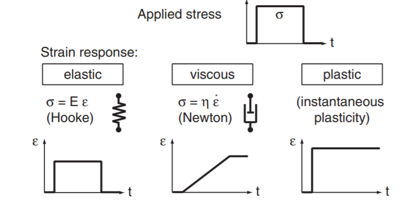 Lesson image