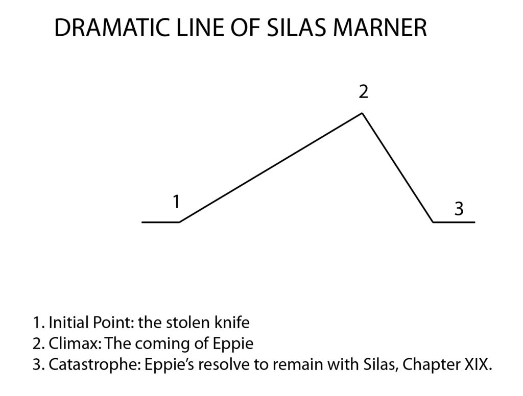 Lesson image