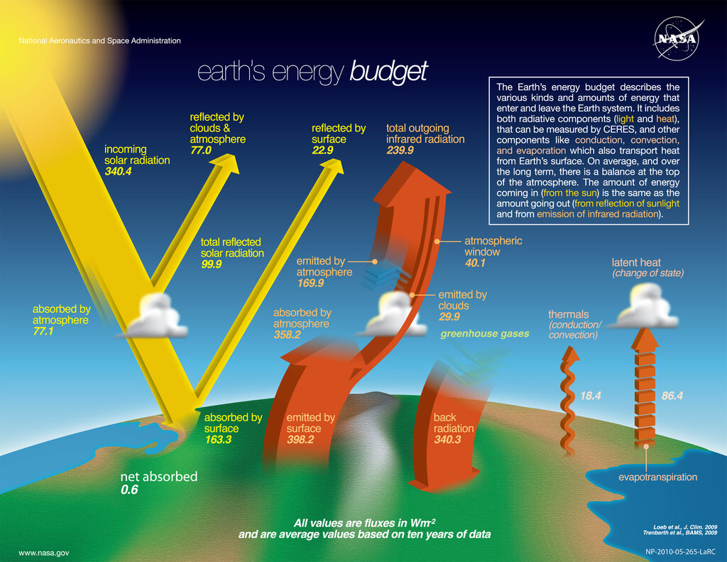 Lesson image