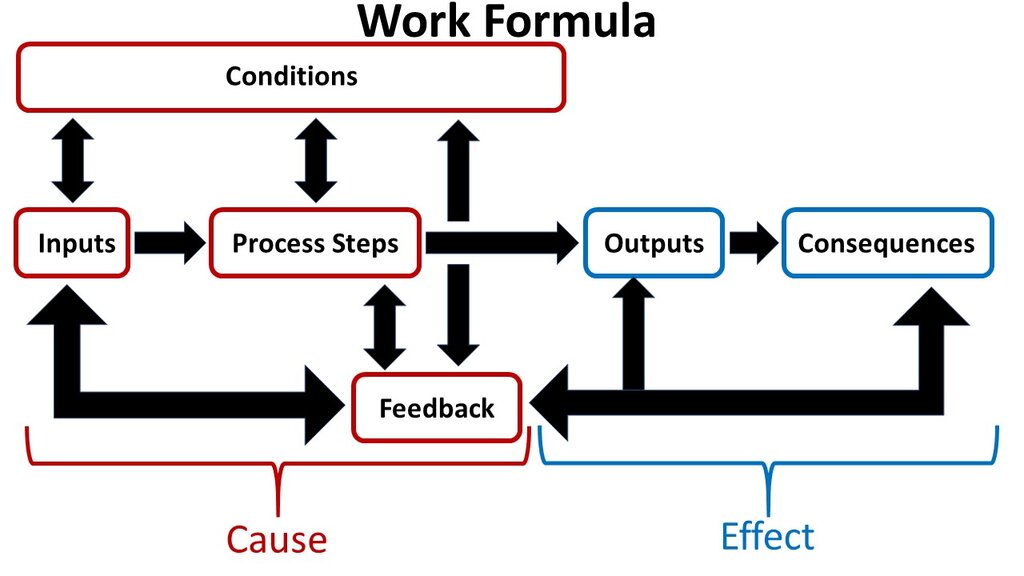Lesson image